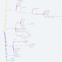 Customizable ShopCart (Sample Menu)